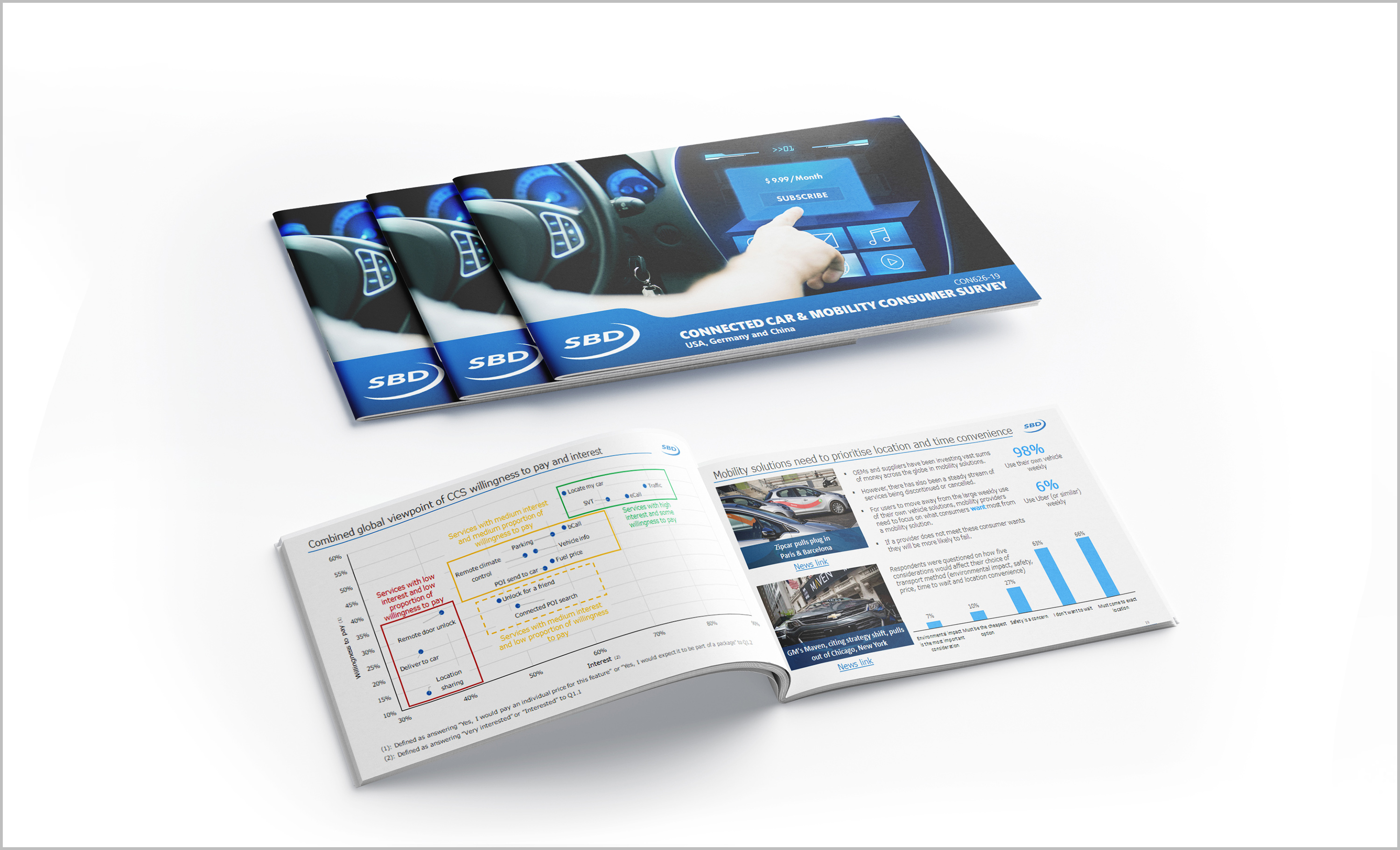 Automotive Surveys & Market Research